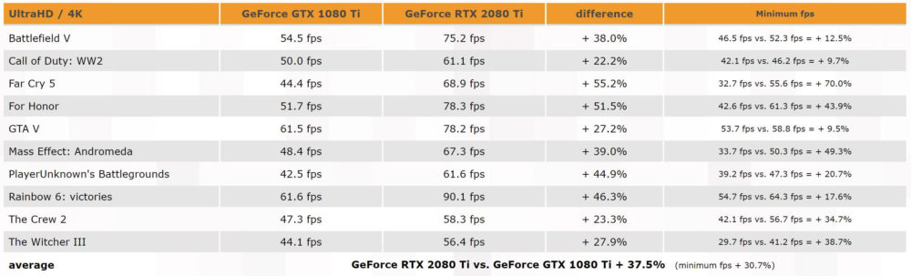 GeForce RTX 2080 Ti Benchmarks