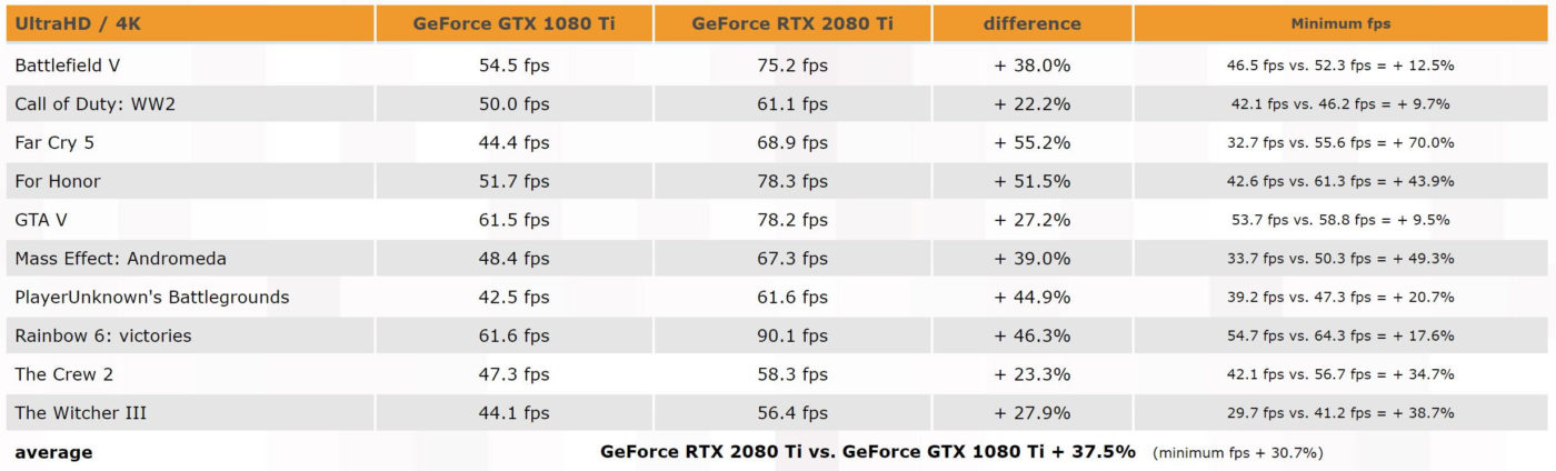 GeForce RTX 2080 Ti Benchmarks