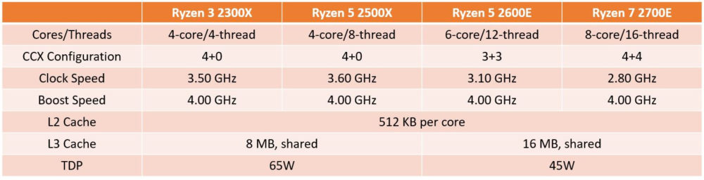 ryzen