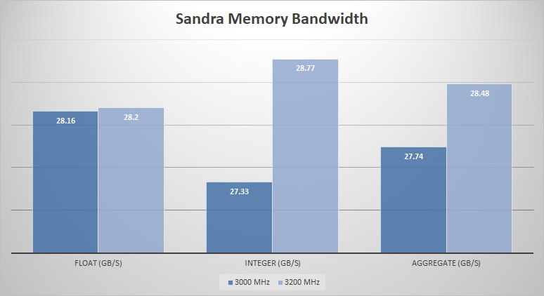 sandra mem