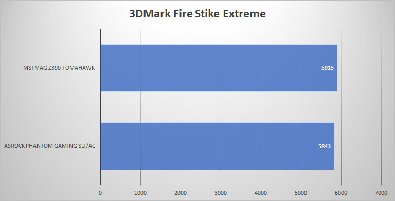 3dmark