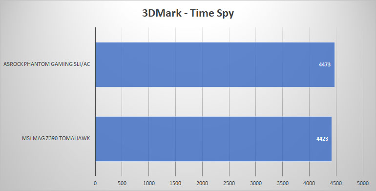 3dmark time 1