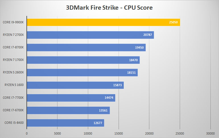 3dmark
