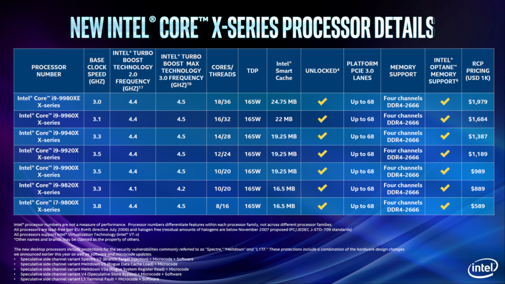 Intel 9th Gen Core X X299 CPUs