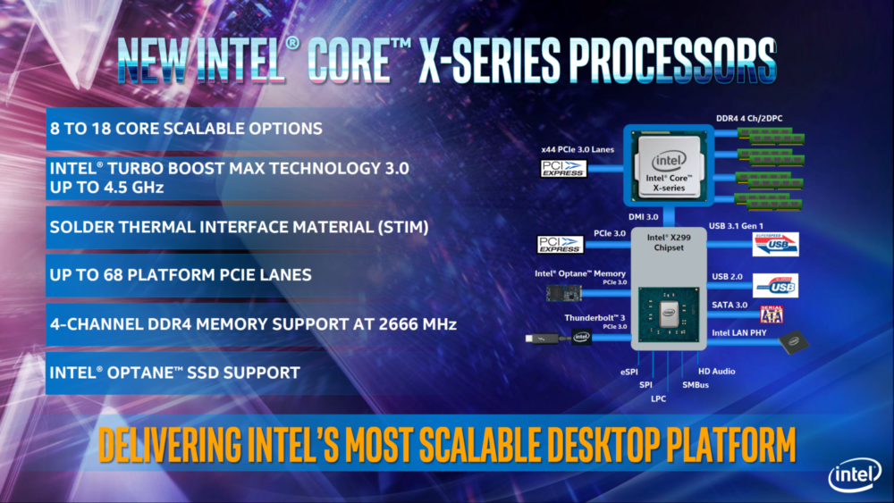 Intel 9th Gen Core X X299 CPUs 2