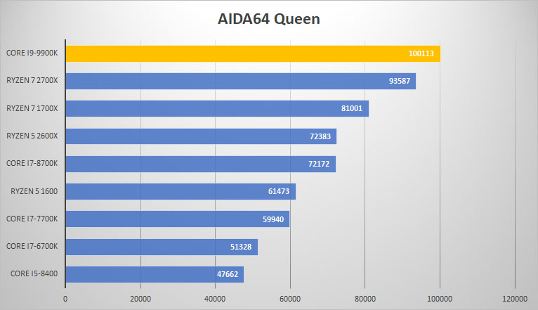 aida queen