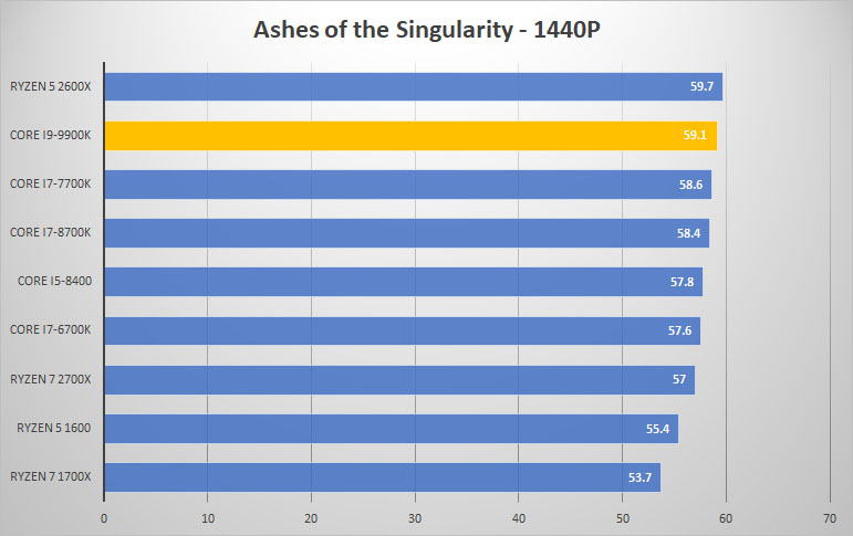 ashes 1440p