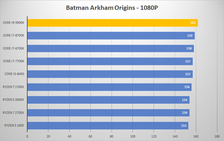 batman 1080p