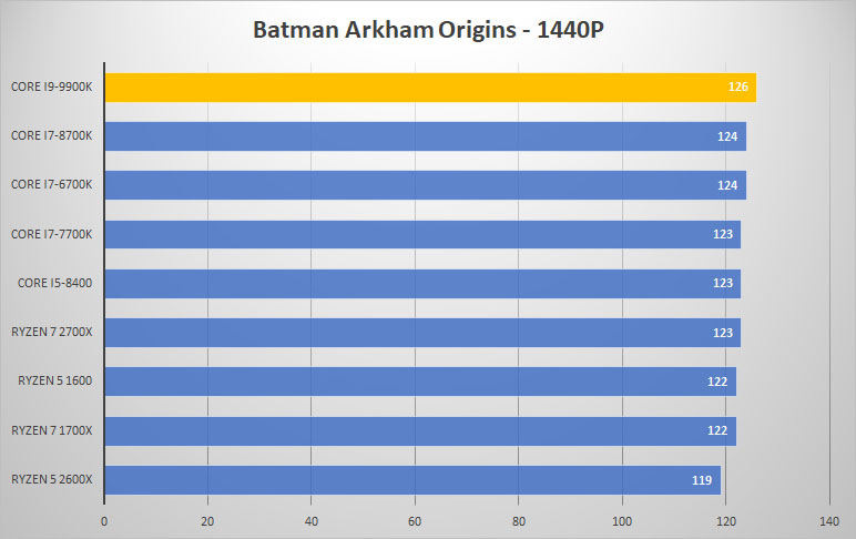 batman 1440p