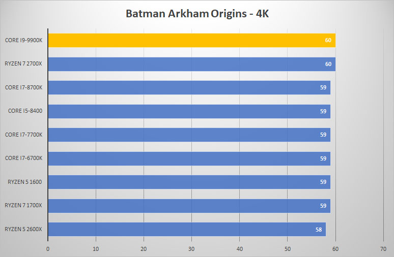 batman 4k