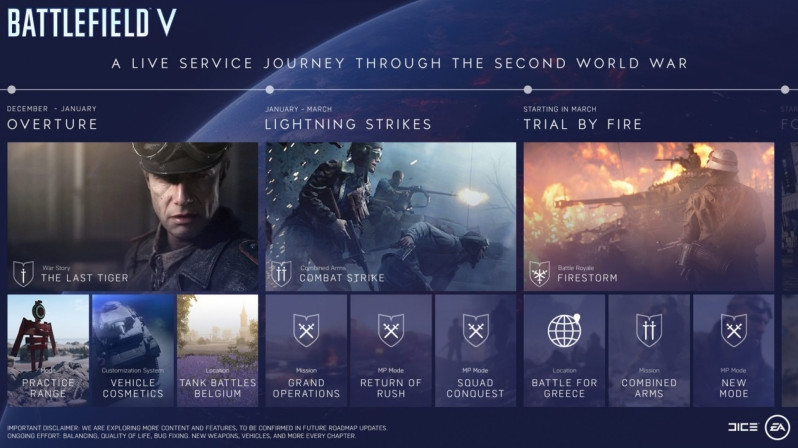 battlefield v firestorm