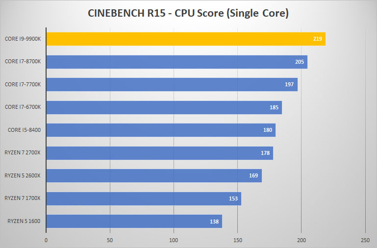 cine single