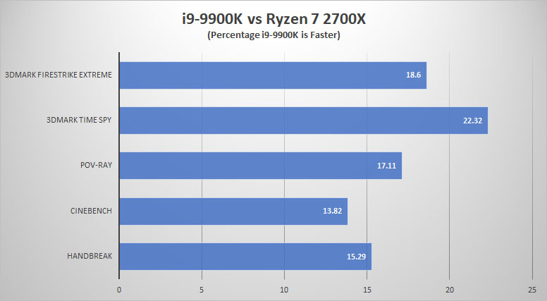 compare