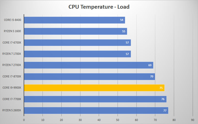 cpu load