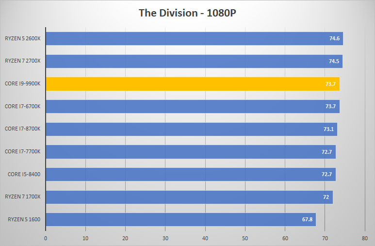 div 1080p