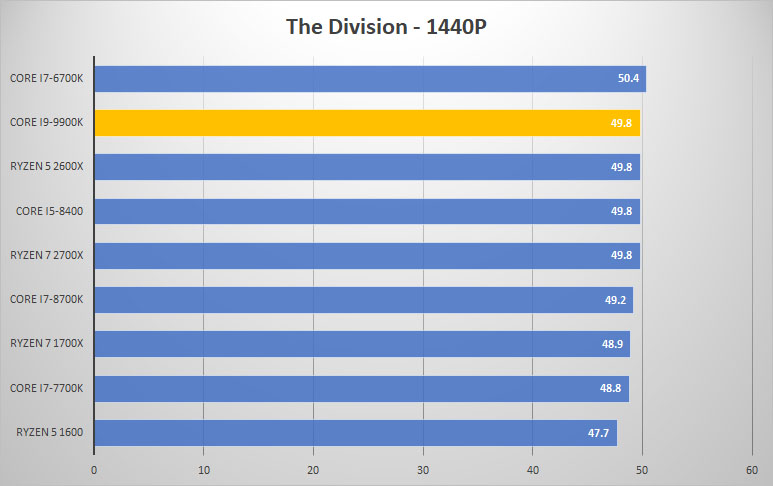 div 1440p