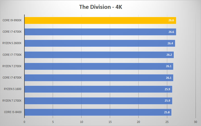 div 4k