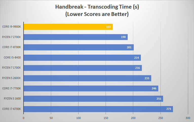 handbreak