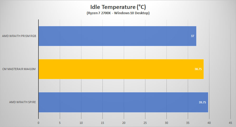 idle