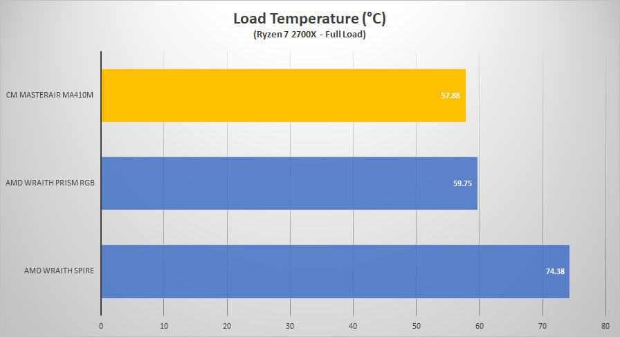 load