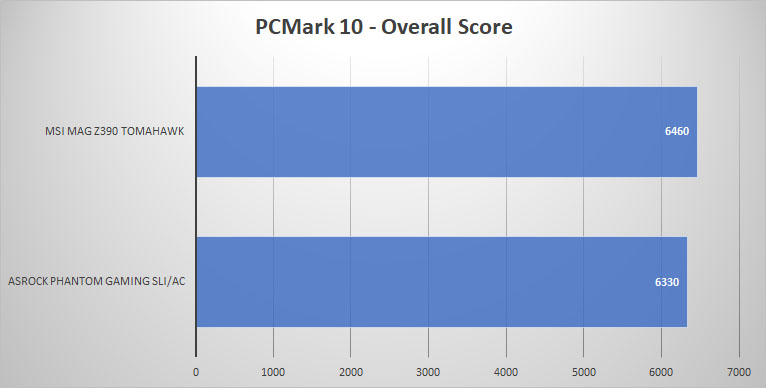 pcmark10