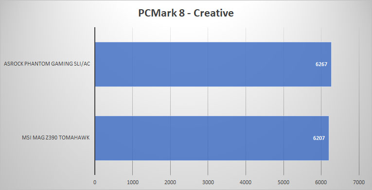pcmark8 creative