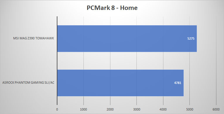 pcmark8 home