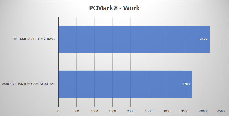 pcmark8 work