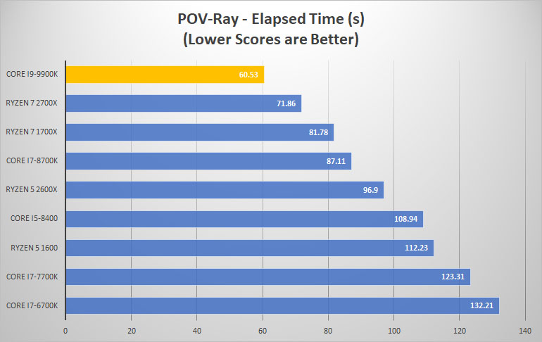 pov ray