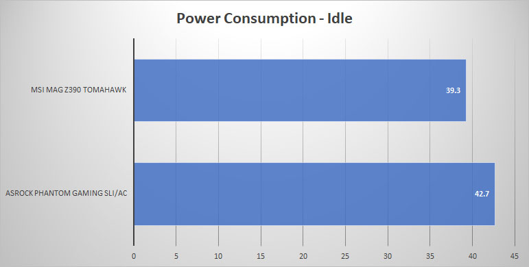 power idle 1