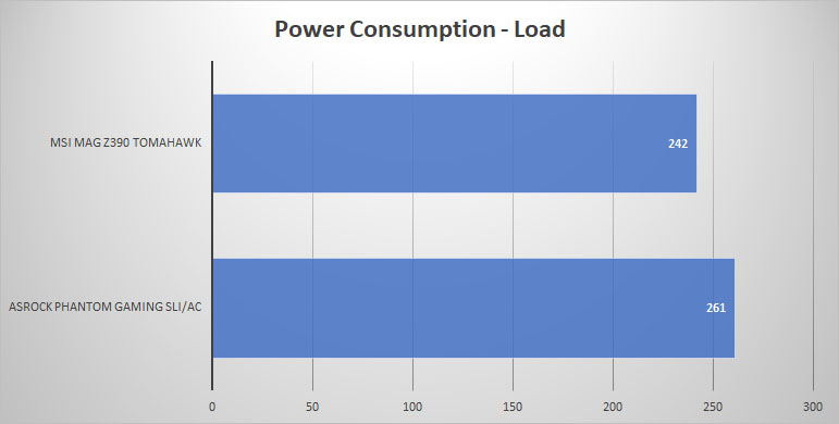power load 1