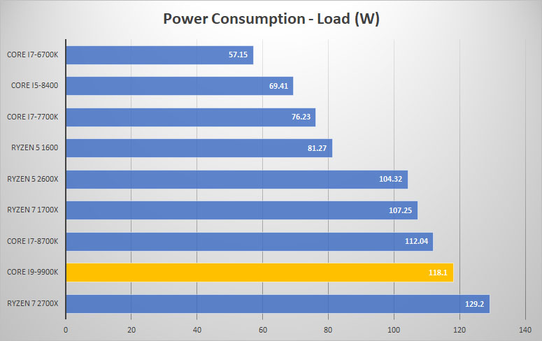 power load