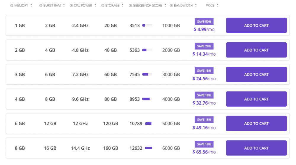 pricing