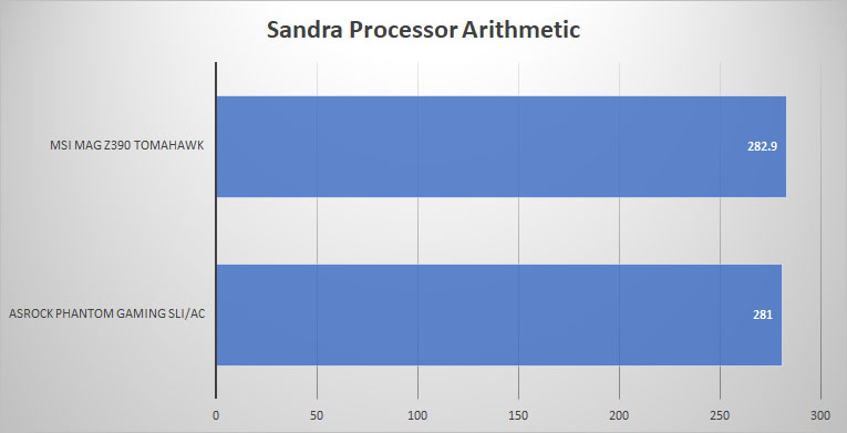 sandra proc 1