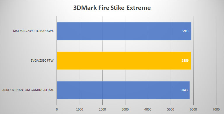 3dmark