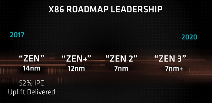 amd roadmap 2