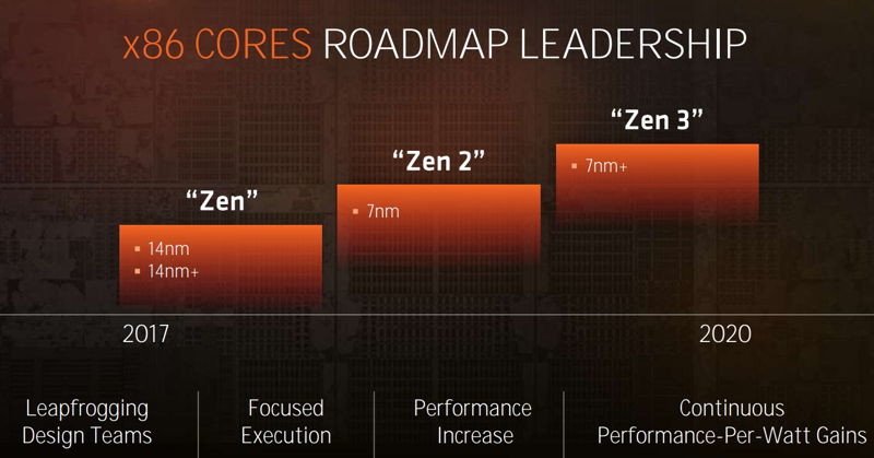 amd roadmap