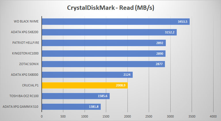 crystal read