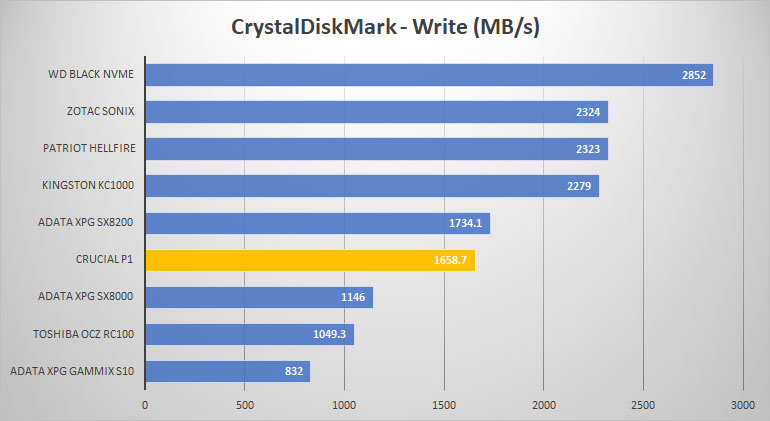 crystal write