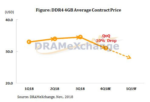 dram pricing