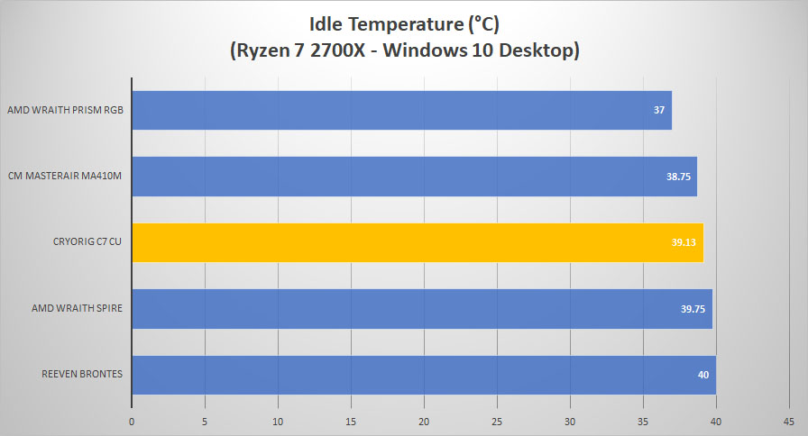 idle 1