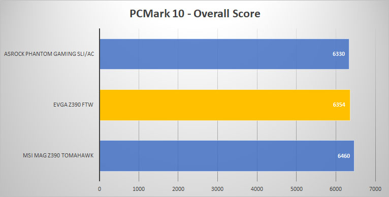 pcmark10