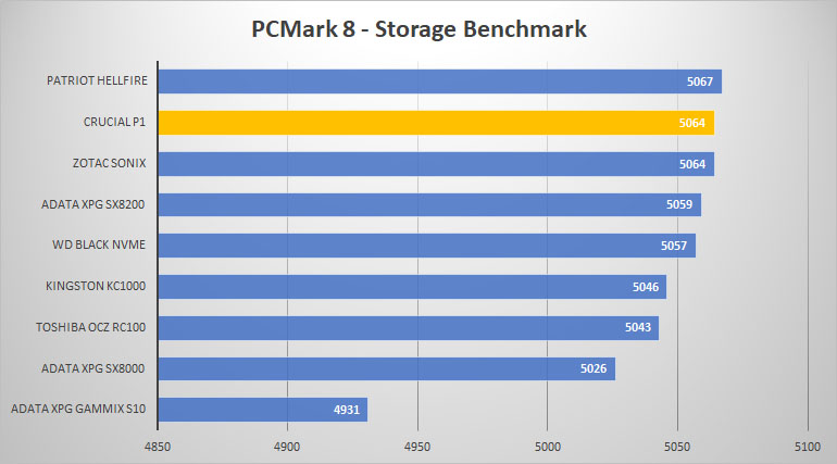 pcmark8 1