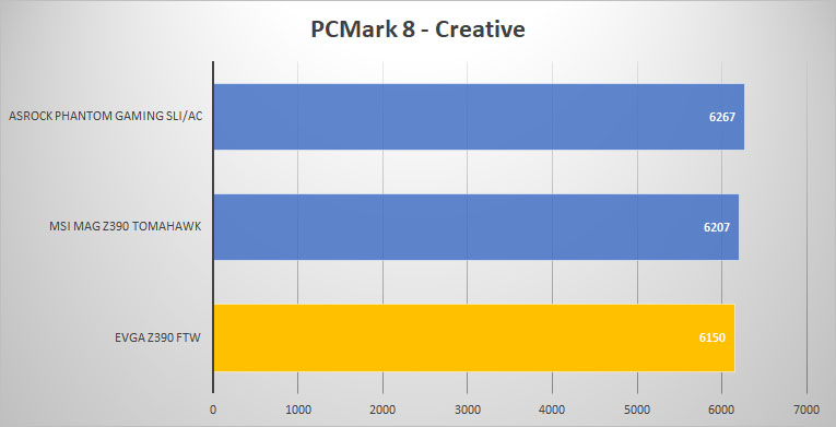 pcmark8 creative