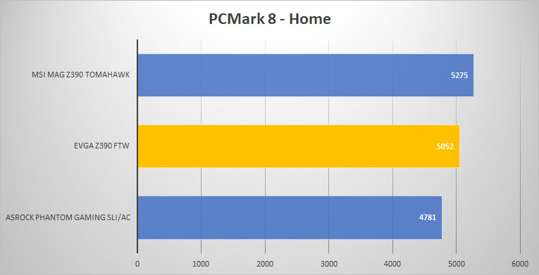 pcmark8 home