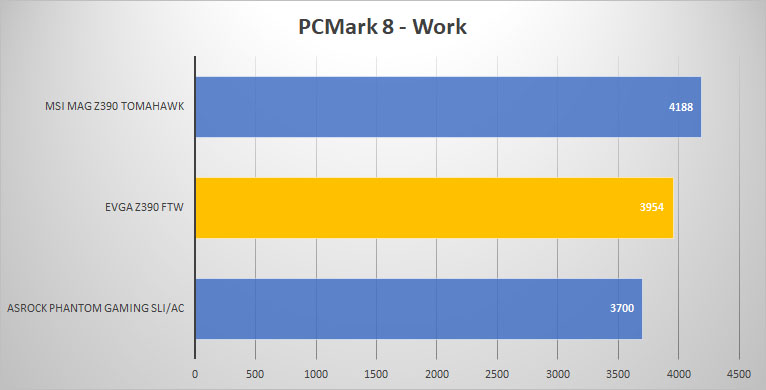 pcmark8 work