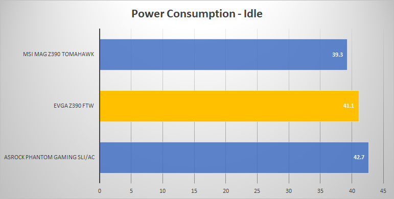 power idle
