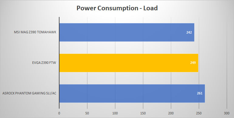 power load