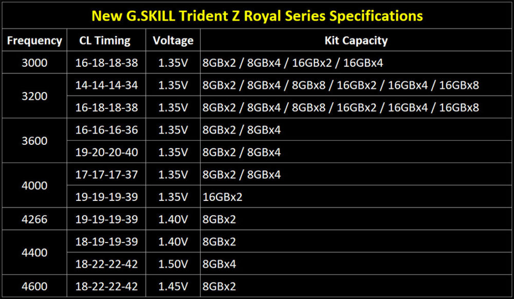 royal 4