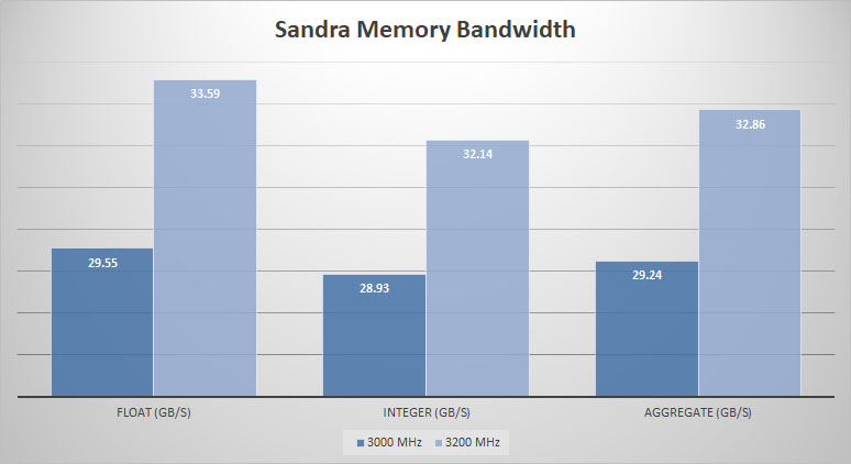 sandra mem